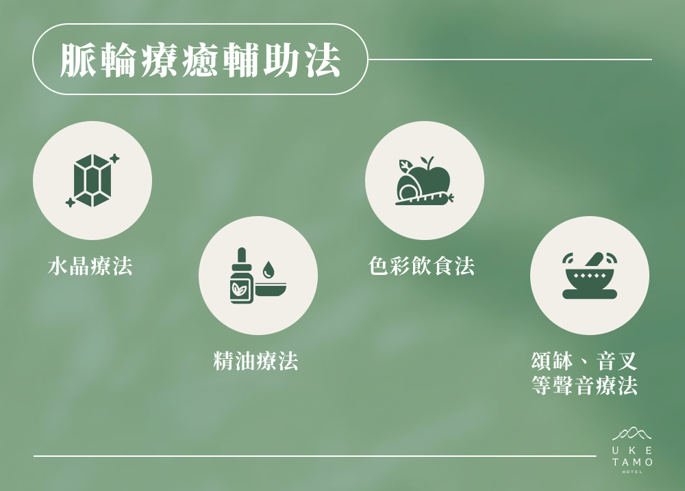 脈輪療癒輔助法