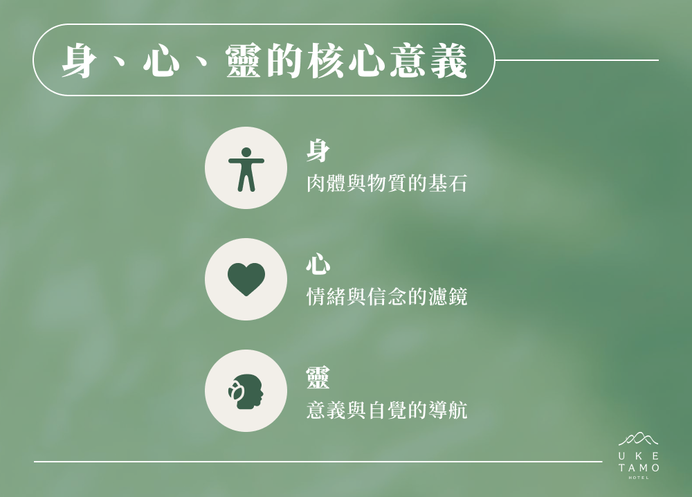 身、心、靈的核心意義