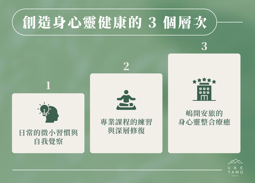 創造身心靈健康的 3 個層次